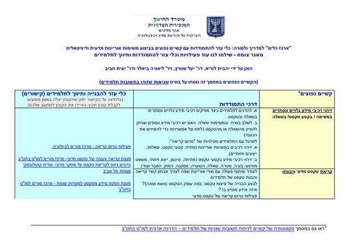 ארגז כלים לטיפול בקשיים נפוצים להתמודדות עם משימות מדעיות (2018)