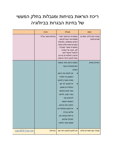 !!! הוראות בטיחות ומגבלות בעבודה המעשית בביולוגיה (2018)