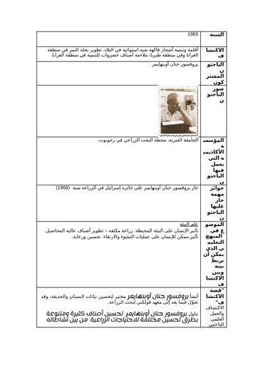 1955 - أقلمة وتنمية أشجار فاكهة شبه استوائية في البلاد، تطوير نخلة التمر في منطقة العرابا وفي منطقة طبريا، ملاءمة أصناف خضروات للتنمية في منطقة العرابا.