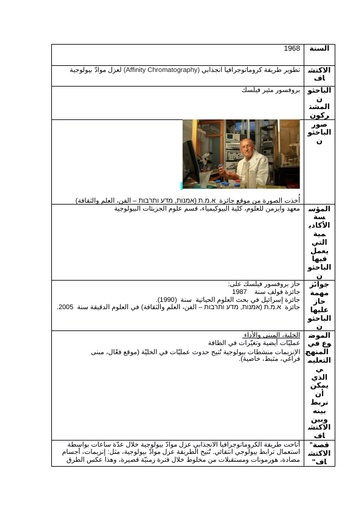 1968 - تطوير طريقة كروماتوجرافيا انجذابي (Affinity Chromatography) لعزل موادّ بيولوجية