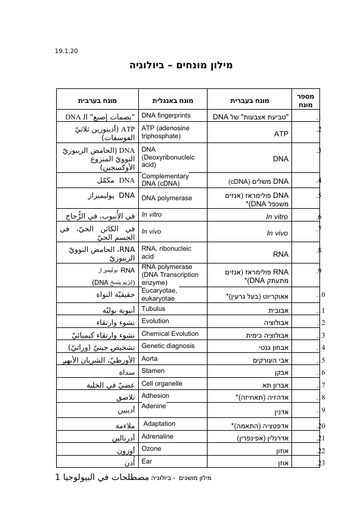 (2023) מילון מונחים בעברית, ערבית ואנגלית