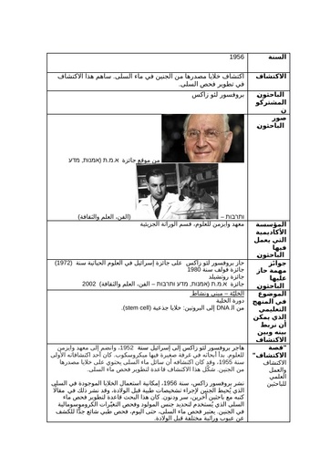 1956 - اكتشاف خلايا مصدرها من الجنين في ماء السلى. ساهم هذا الاكتشاف في تطوير فحص السلى.