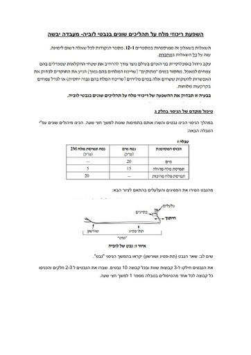 מעבדת קטלאז ונשימה תאית, מבוססת על בגרות תשע"ו